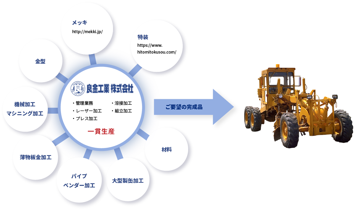 協力会社図